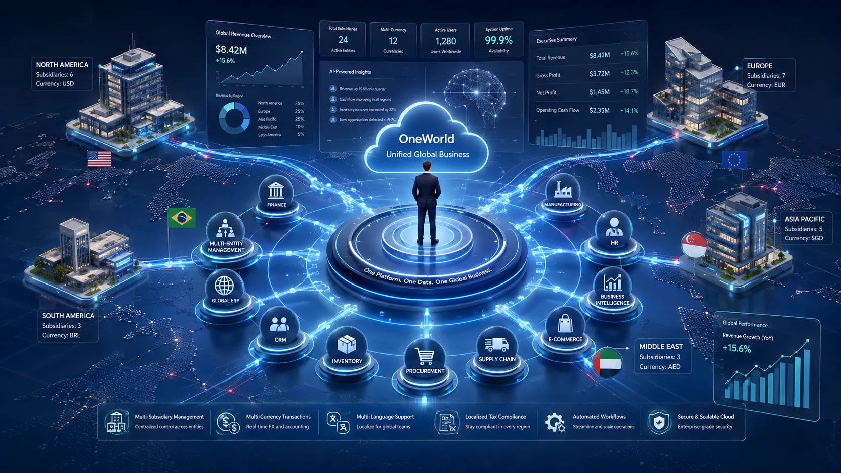Why Fast-Growing Businesses Choose Oracle NetSuite OneWorld?
