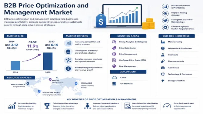 Best Pricing Analytics and Optimization Software for Enterprises
