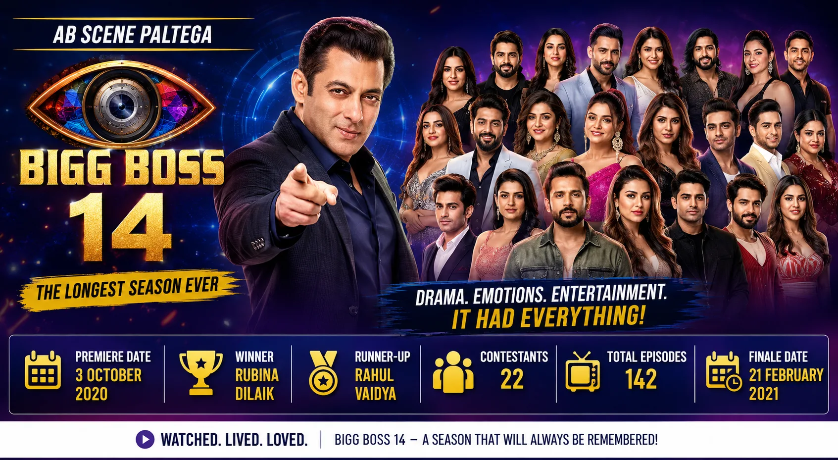 Bigg Boss 14: The Pandemic Season That Changed the Show's Playbook
