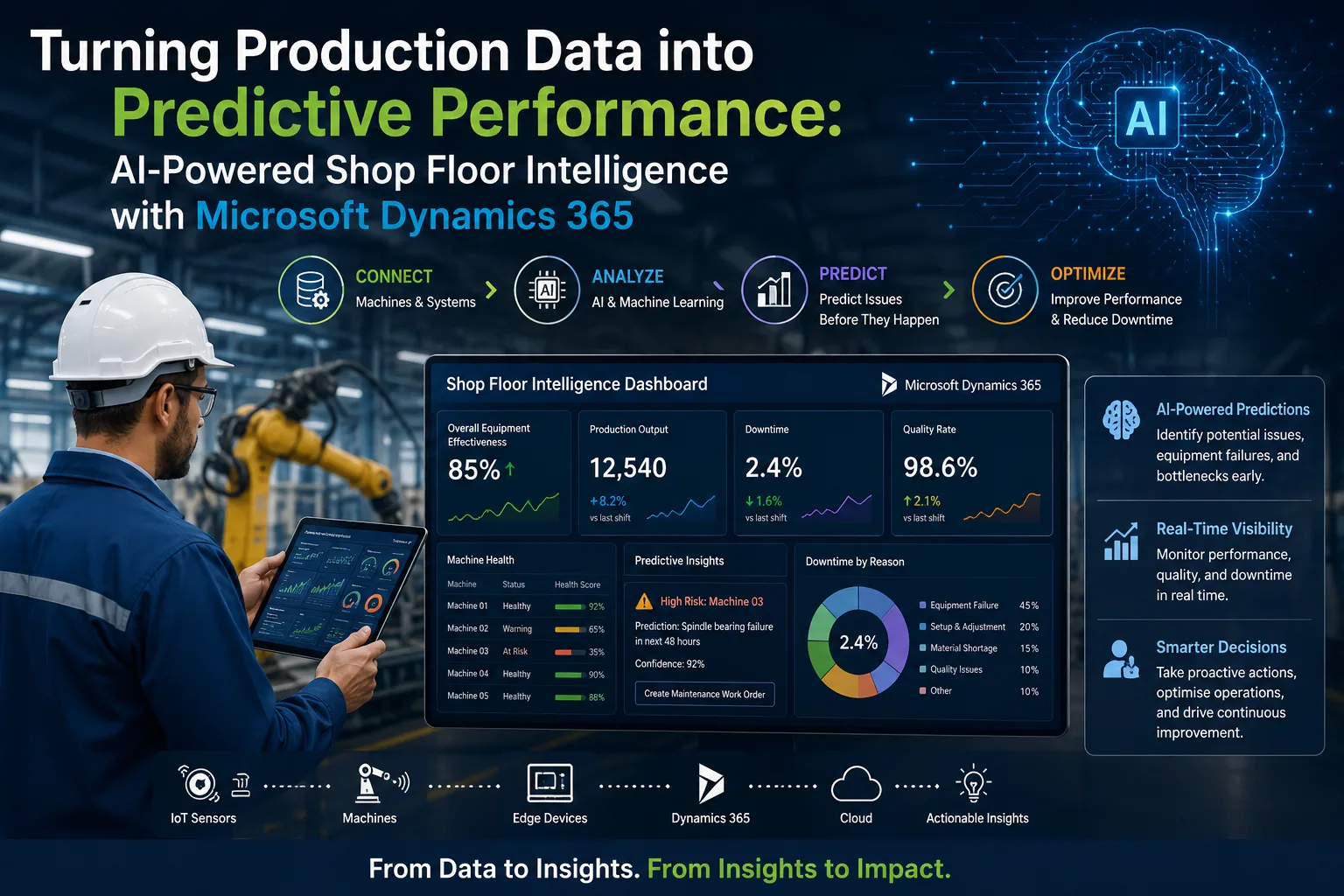 AI-Powered Shop Floor Intelligence: Transforming Modern Manufacturing with Real-Time Insights