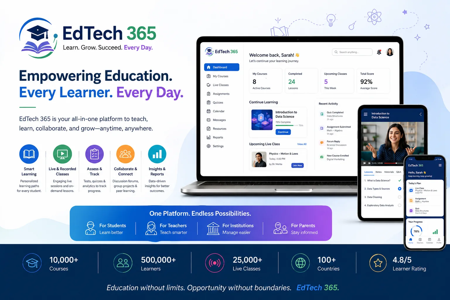Why Integrated Technology Is Essential for Higher Education Success