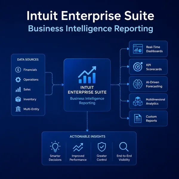 Why Intuit Enterprise Suite Is Becoming the ERP of Choice for Growing Businesses