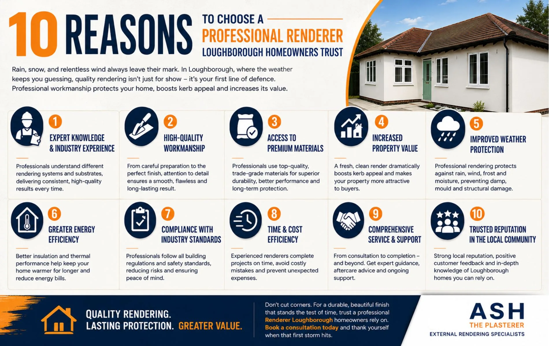 10 Reasons to Choose a Professional Renderer Loughborough Homeowners Trust
