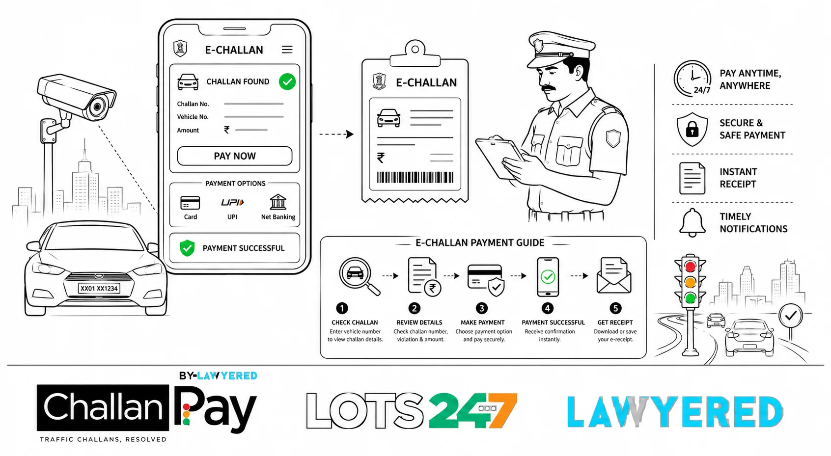 Challan Verification and Online Challan Portal: Why Every Vehicle Owner Should Check Their Traffic Records Regularly