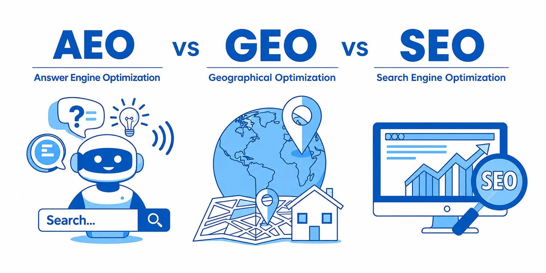 AEO vs GEO vs SEO: Understanding The Three Pillars of Search