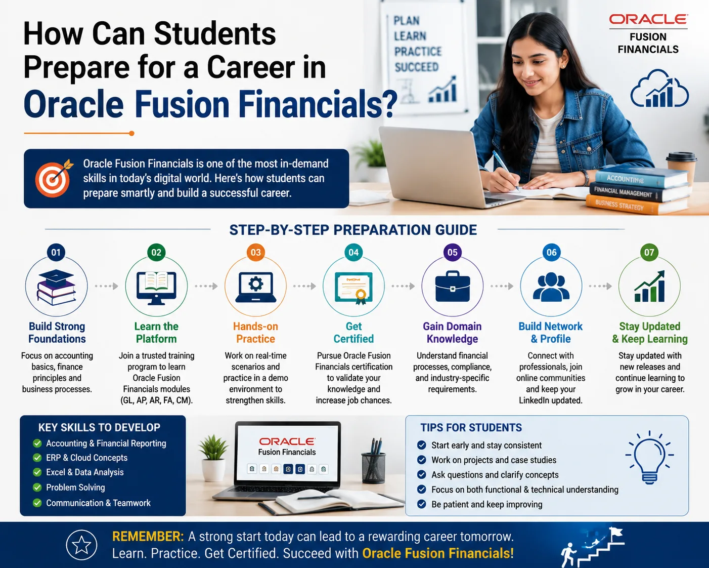 How Can Students Prepare for a Career in Oracle Fusion Financials?