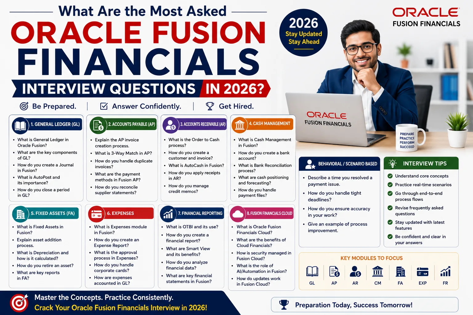 What Are the Most Asked Oracle Fusion Financials Interview Questions in 2026?