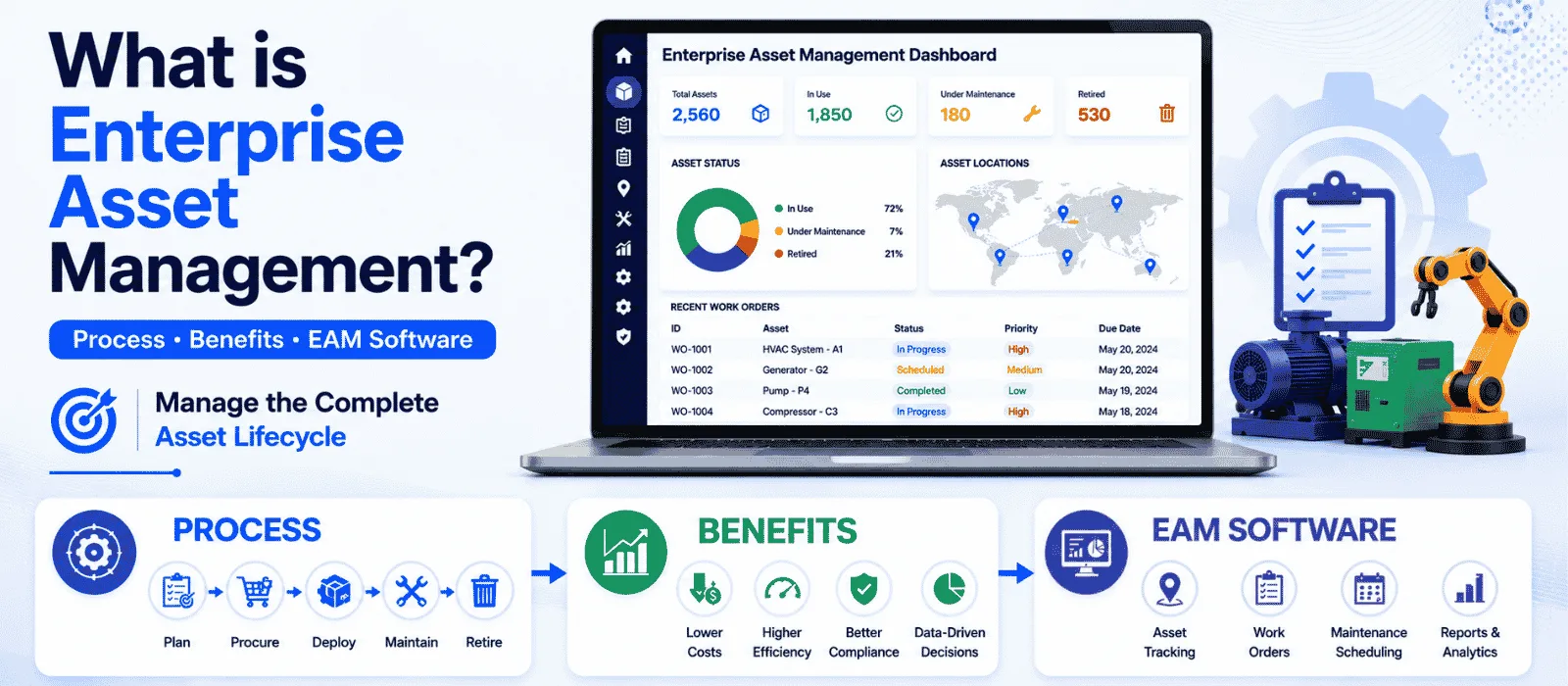 What is Enterprise Asset Management? Everything You Need to Know