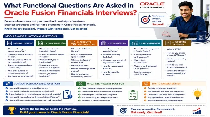 What Functional Questions Are Asked in Oracle Fusion Financials Interviews?