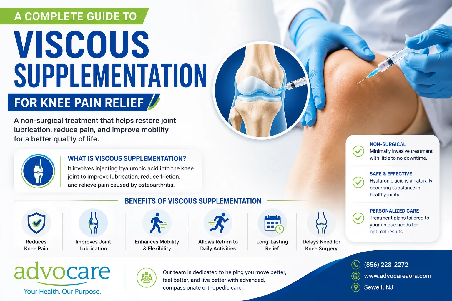 A Complete Guide to Viscous Supplementation for Knee Pain Relief
