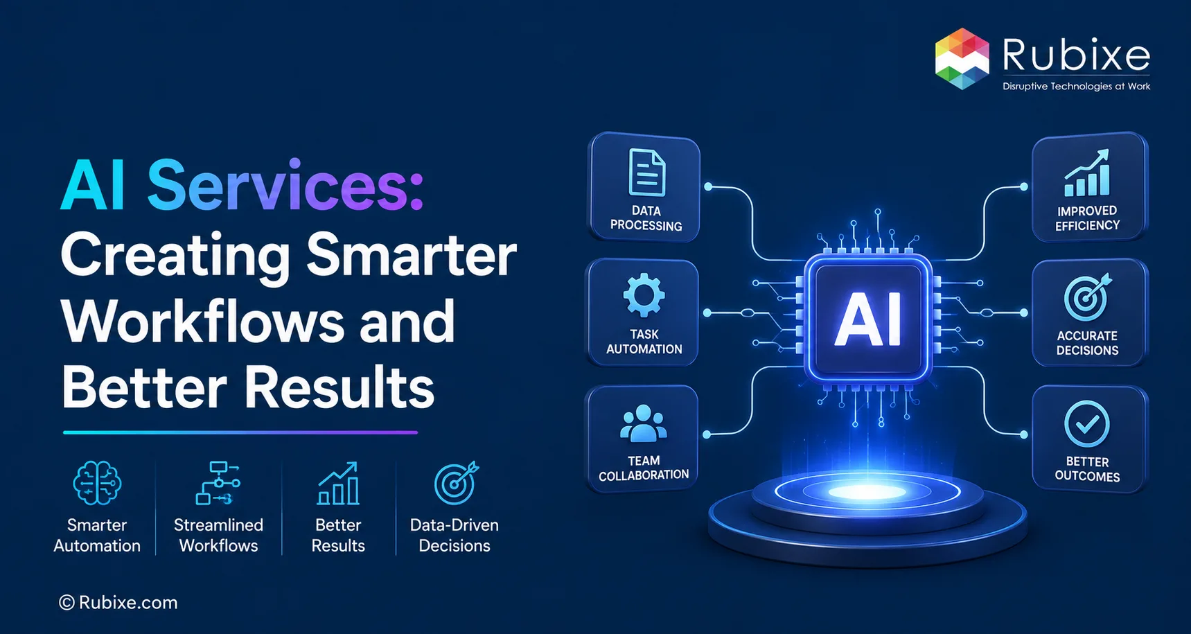 AI Services: Creating Smarter Workflows and Better Results