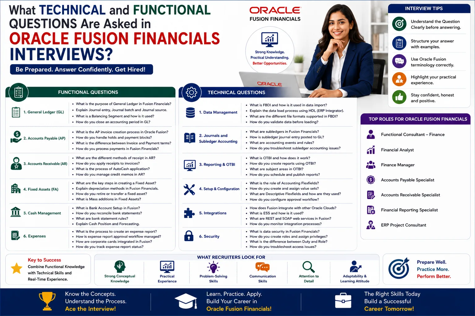 What Technical and Functional Questions Are Asked in Oracle Fusion Financials Interviews?