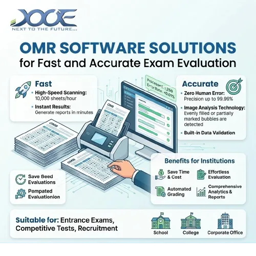 OMR Software Solutions for Fast and Accurate Exam Evaluation