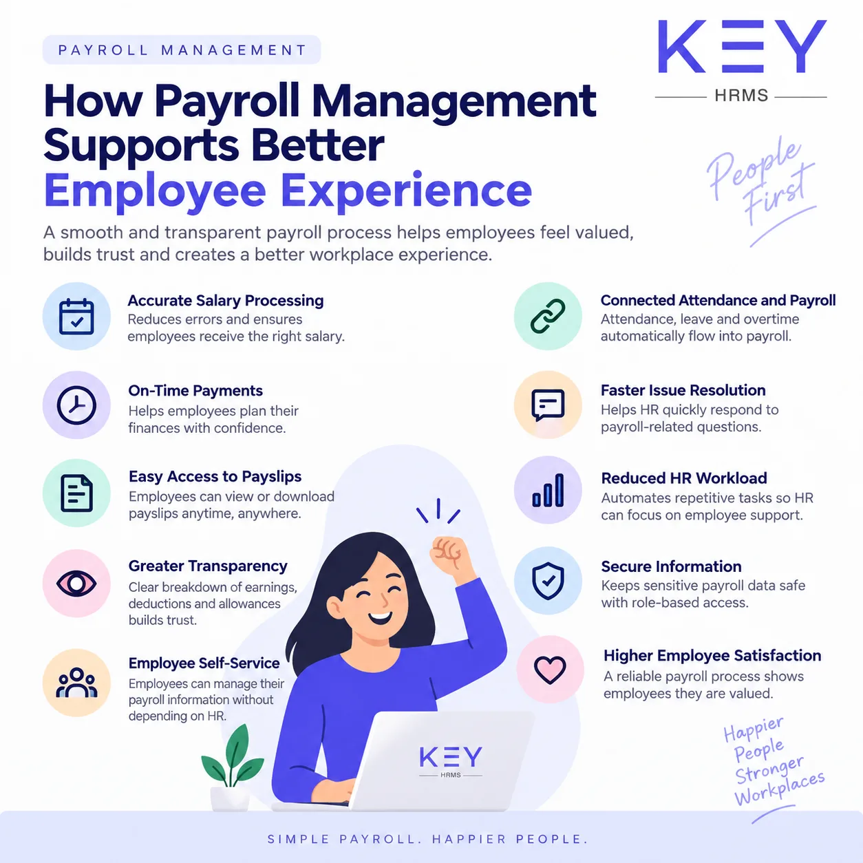 How Improved Employee Experience Is Supported by Payroll Management