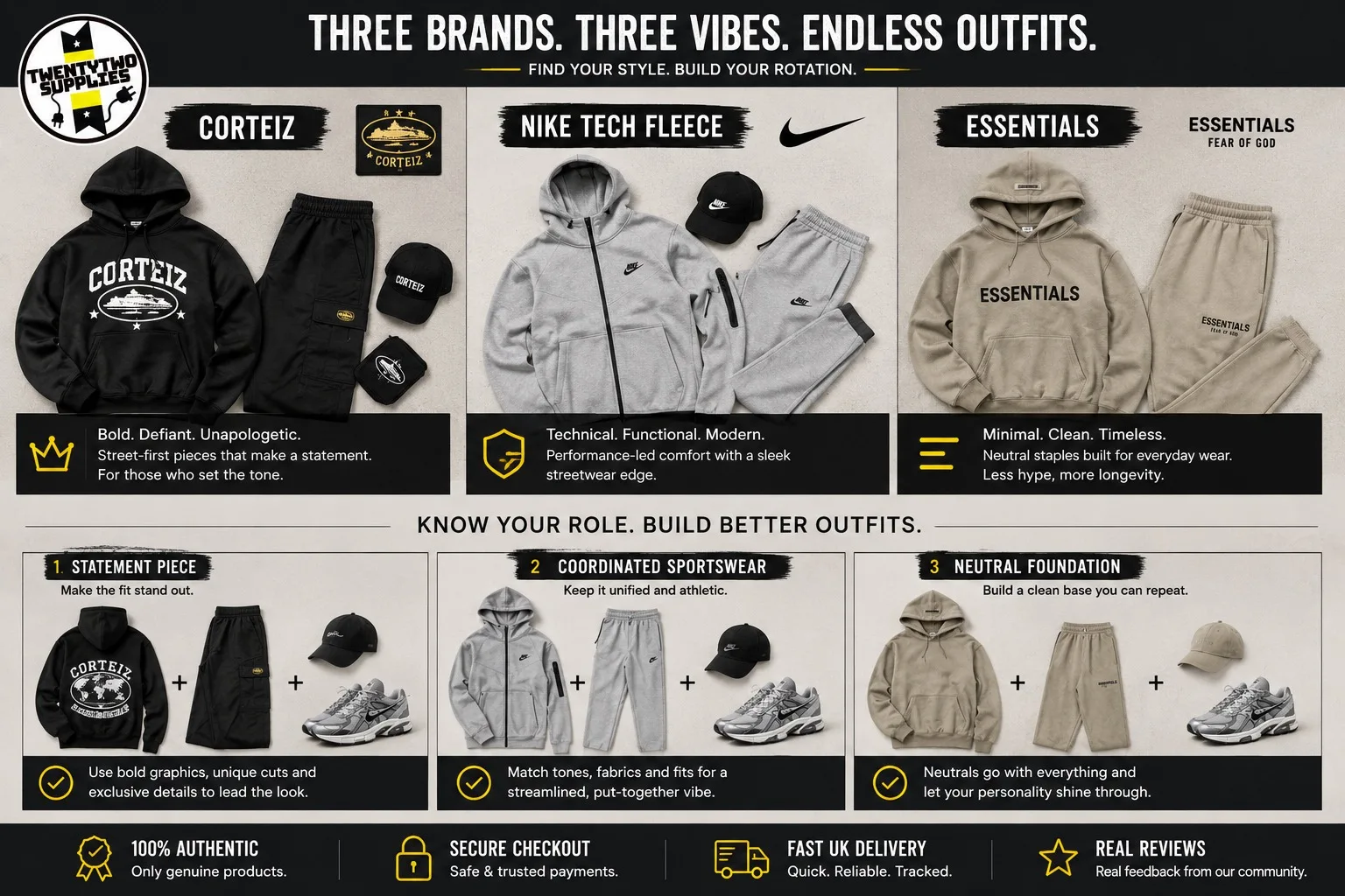 Corteiz vs Nike Tech Fleece vs Essentials — Which Streetwear Style Is Right for You?