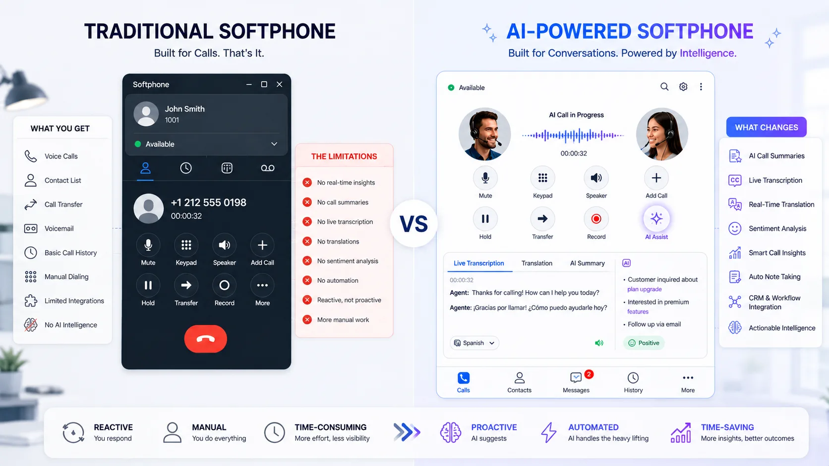 AI Softphone or Traditional Softphone: Which One Should Your Business Choose?