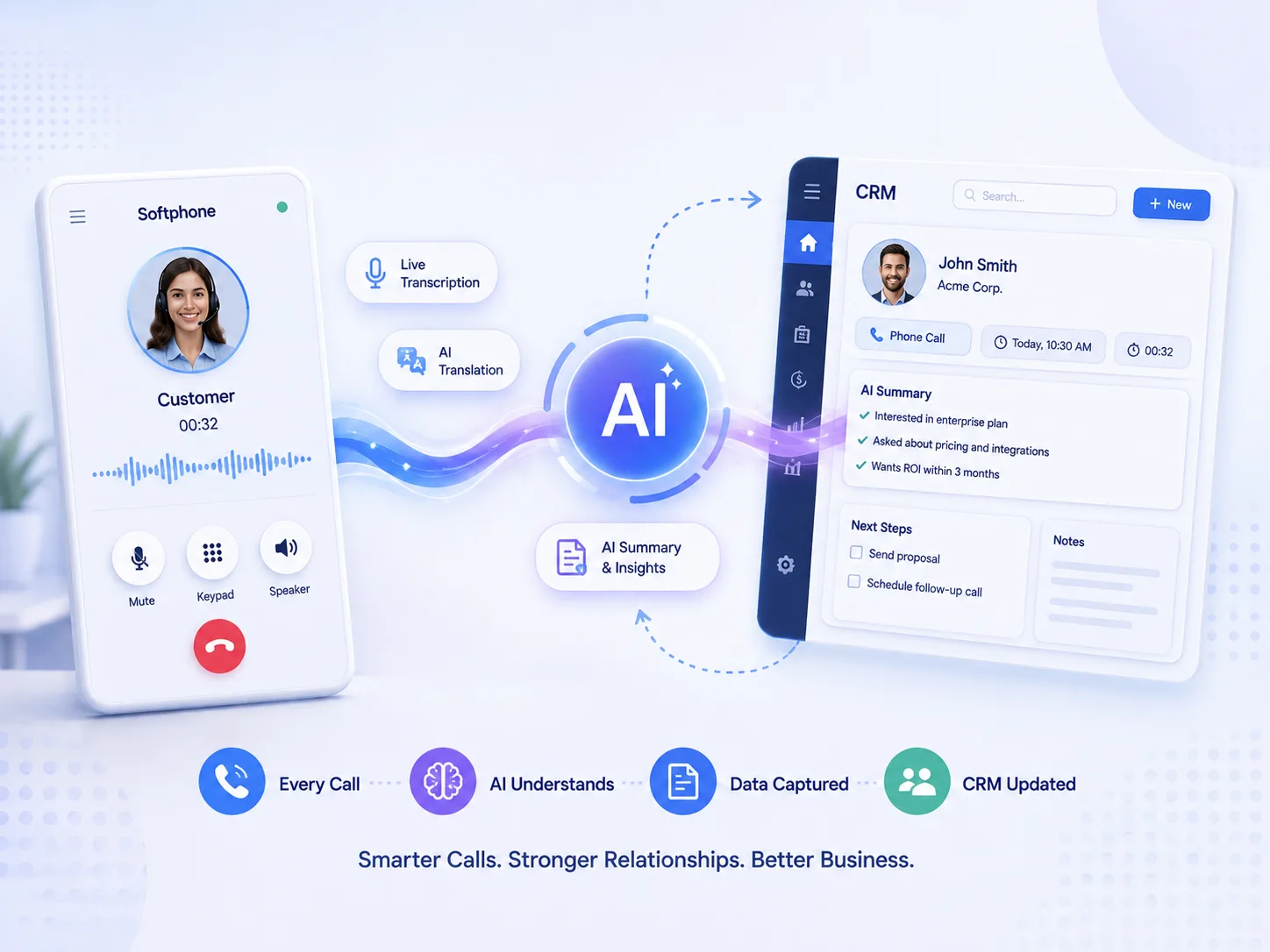 Why Your Softphone and Your CRM Should Finally Work as One