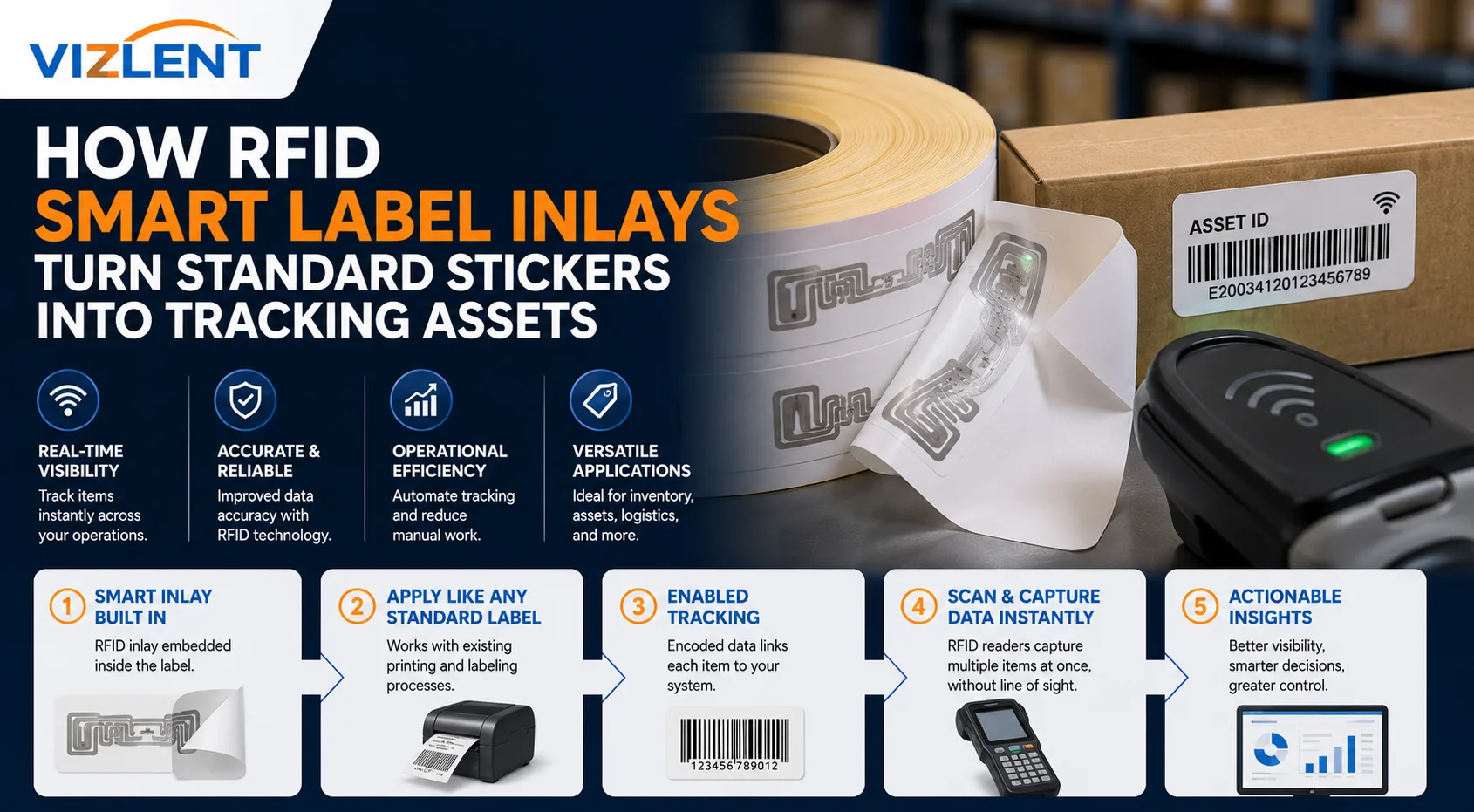 How RFID Smart Label Inlays Turn Standard Labels Into Tracking Assets