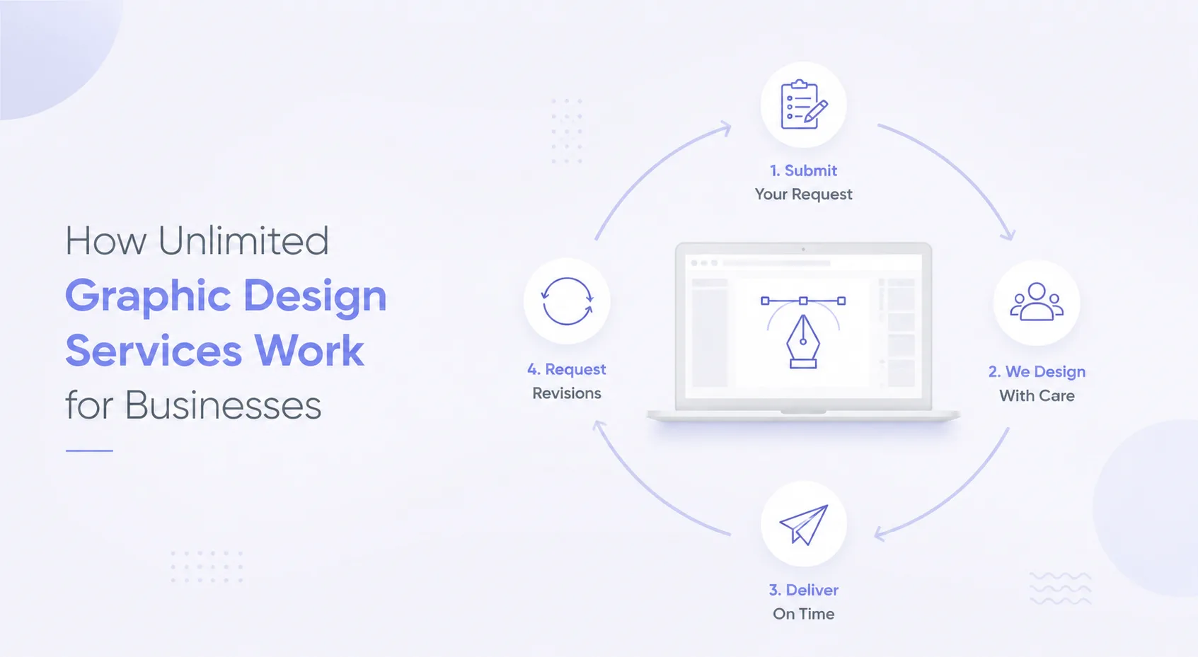 How Unlimited Graphic Design Services Work for Businesses