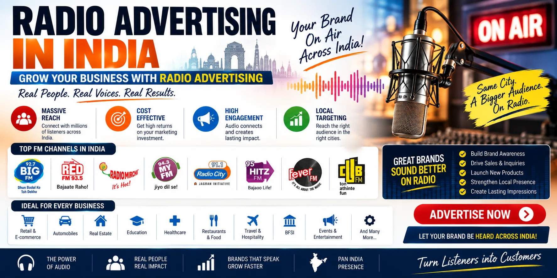 Grow Your Business with Radio Advertising: Complete Guide for Brands in India