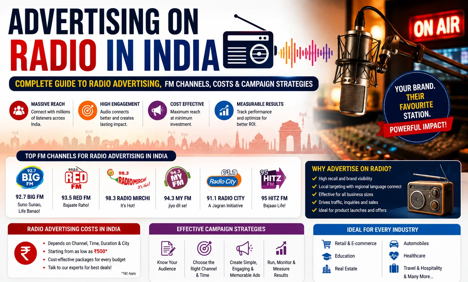 Advertising on Radio in India | Radio Advertising Agency & FM Complete Guide