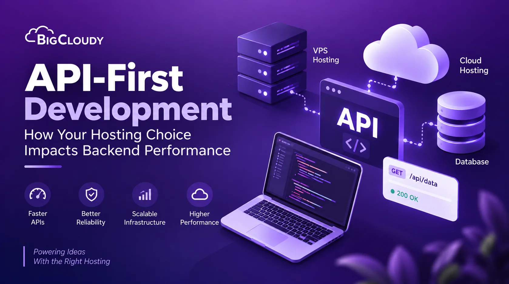 API-First Development and Backend Hosting Performance