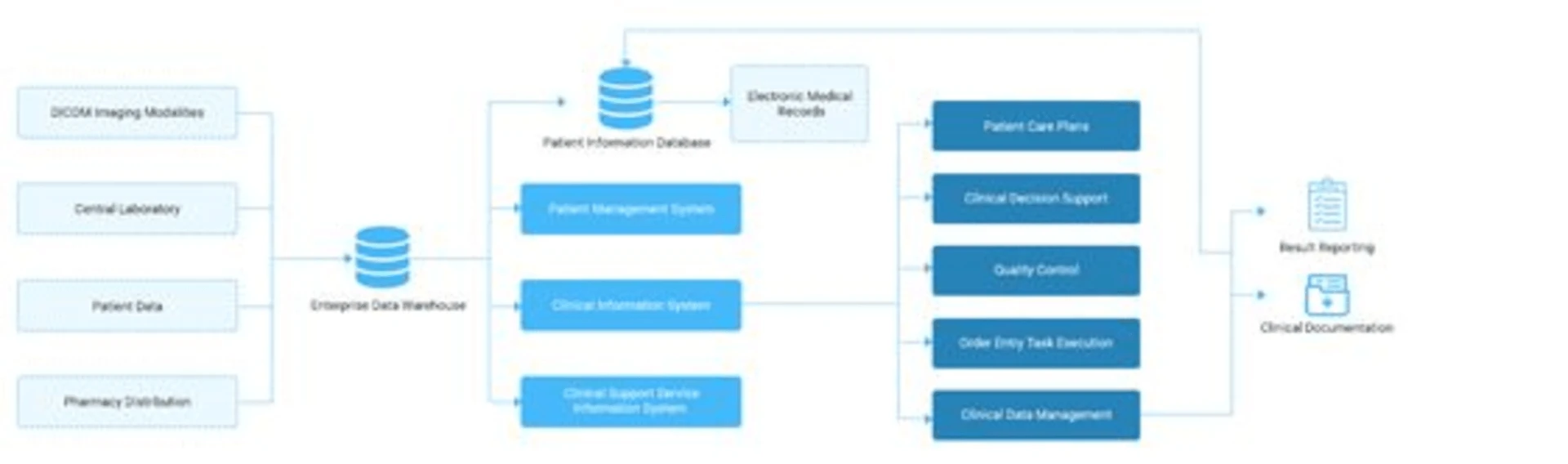 Transforming Healthcare Operations with Hospital Management Systems