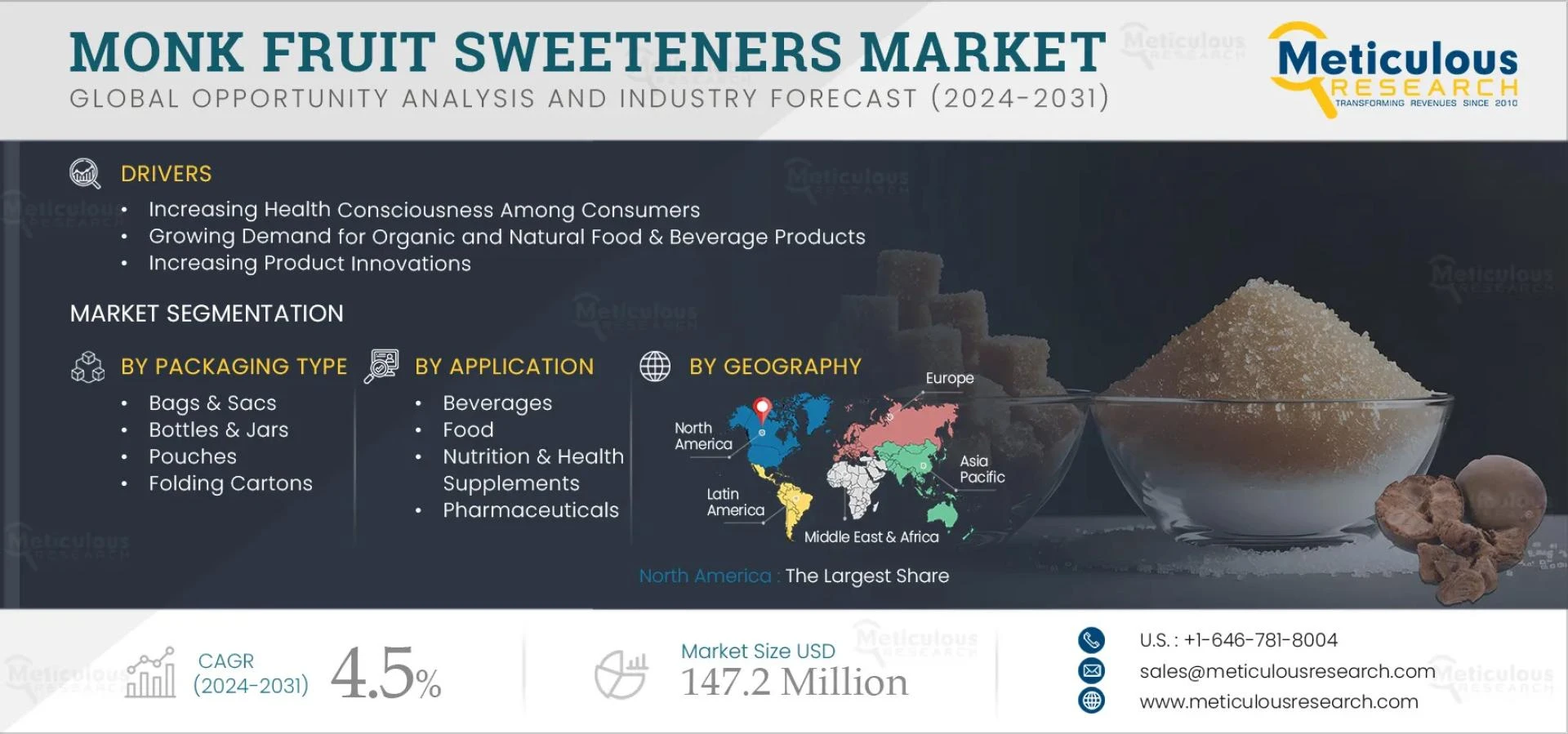 Exploring the Growth Engine of Monk Fruit Sweeteners Industry