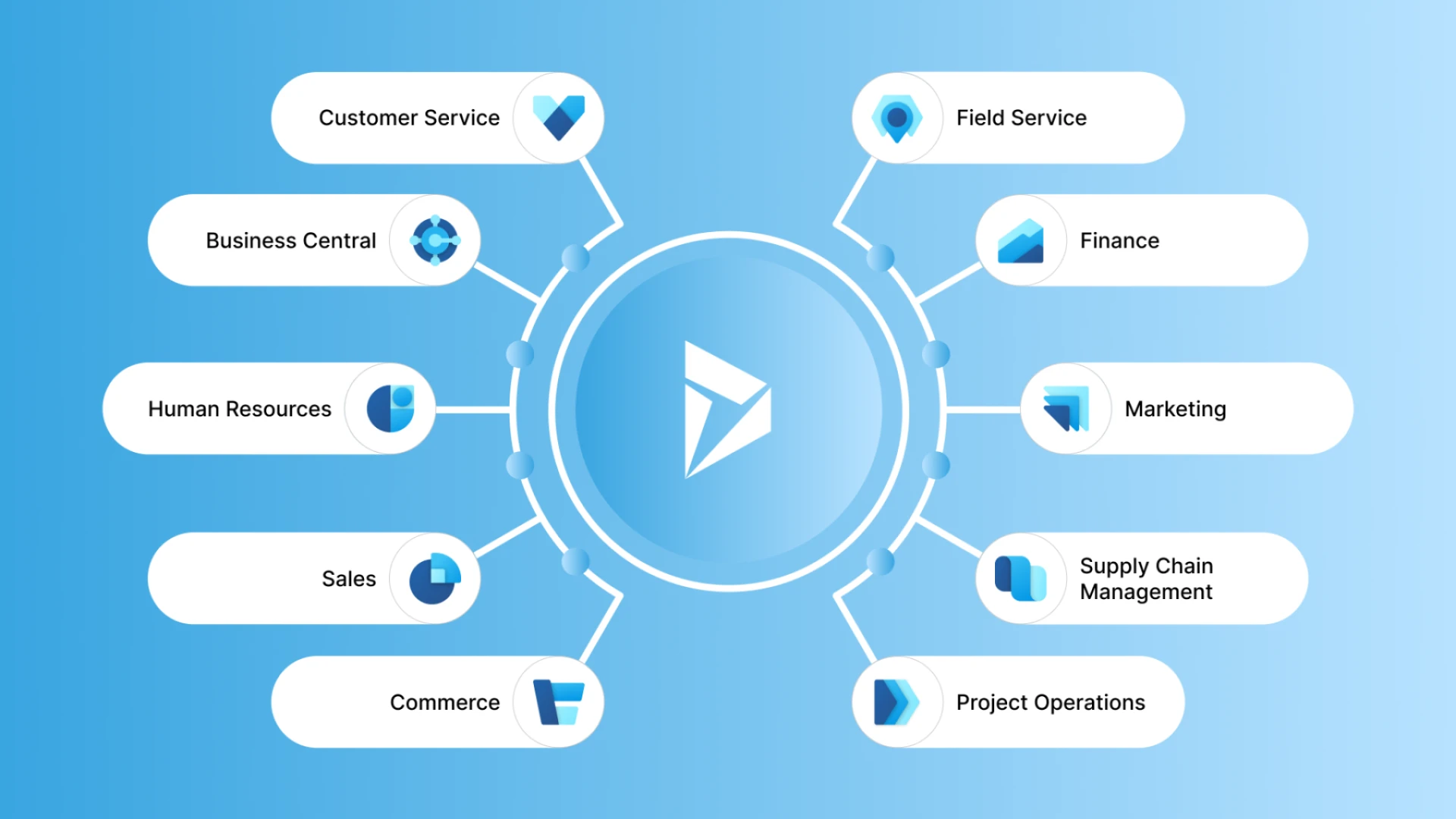 Microsoft Dynamics 365 Implementation Services Transforming Enterprises through Intelligent ERP and CRM Integration
