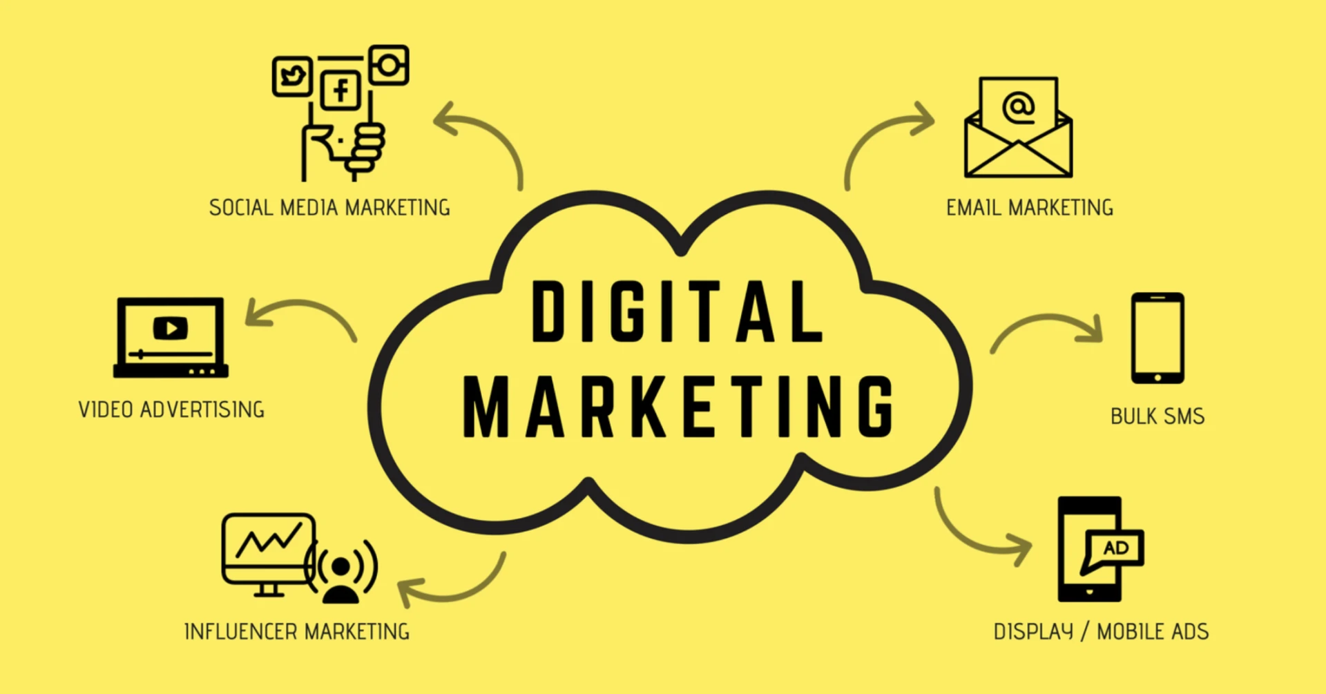 The Importance of SEO for a Business