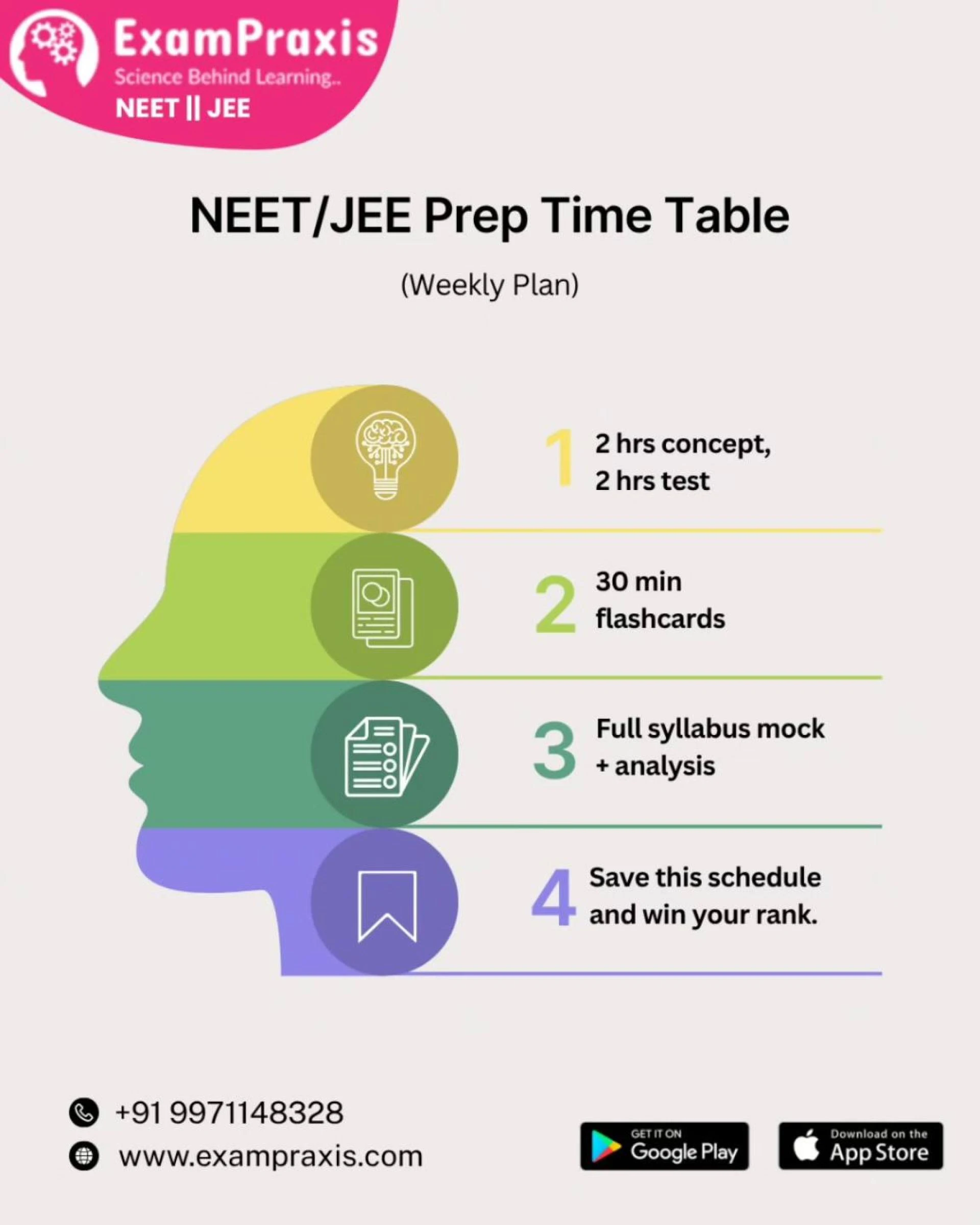 Best App for NEET & JEE Preparation