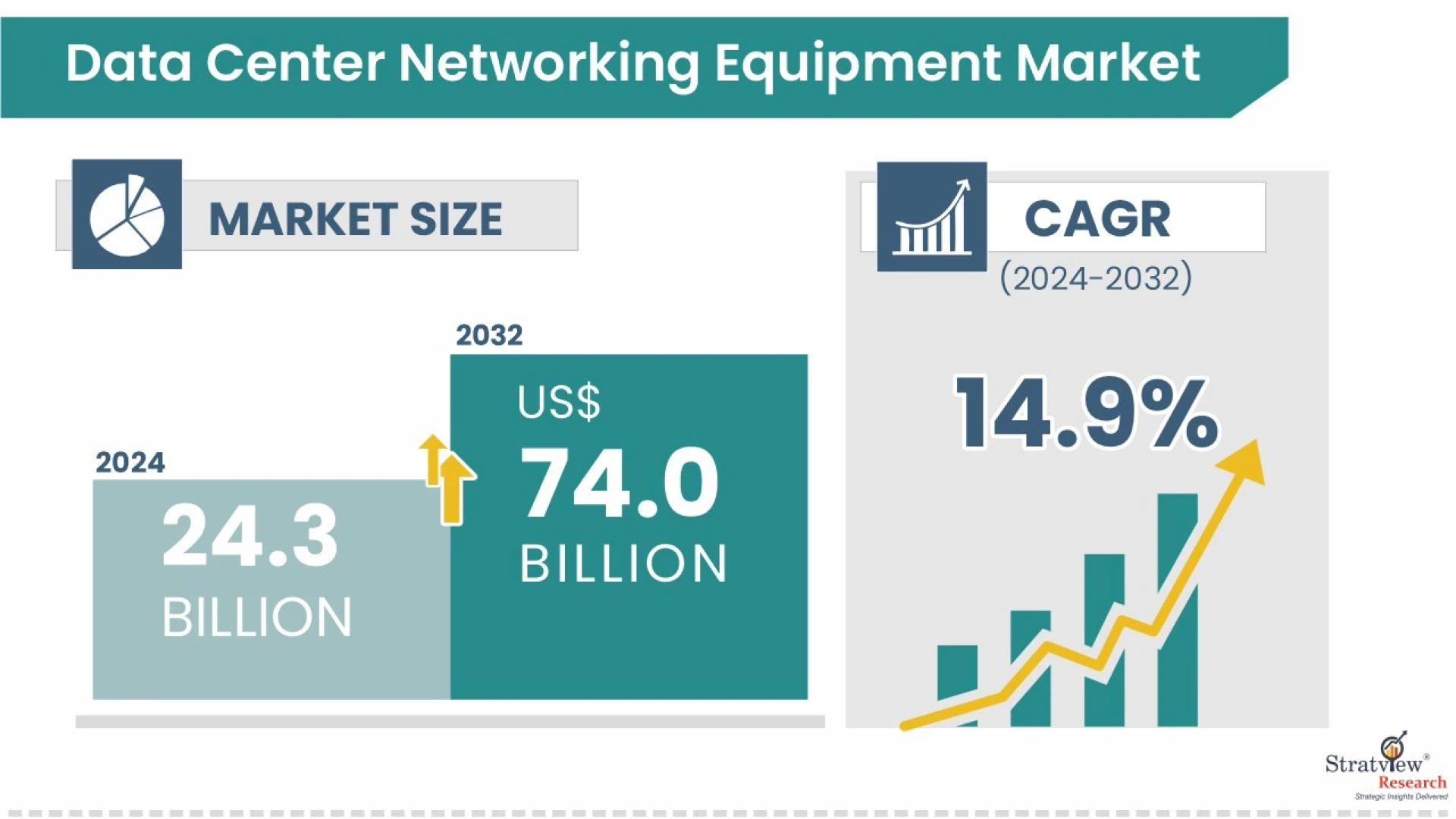 From Spine–Leaf to Edge: Inside the 2032 Outlook for Data-Center Networking Gear