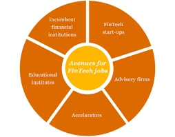 How to Land High-Paying Fintech Jobs: Skills, Qualifications, and Industry Insights