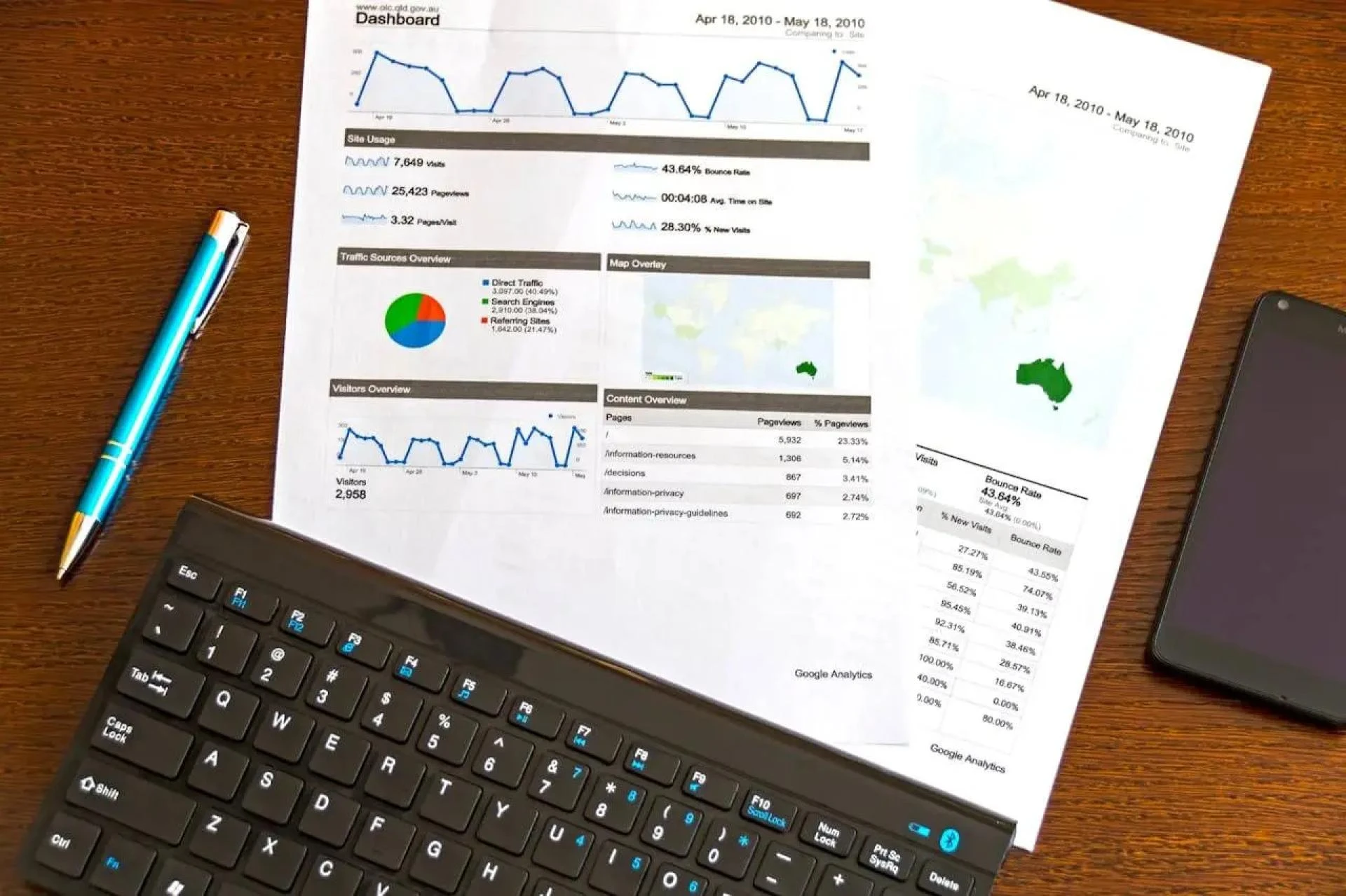 How Hyper-Personalized Content and Predictive Analytics Accelerate Buyer Journeys and Boost Revenue