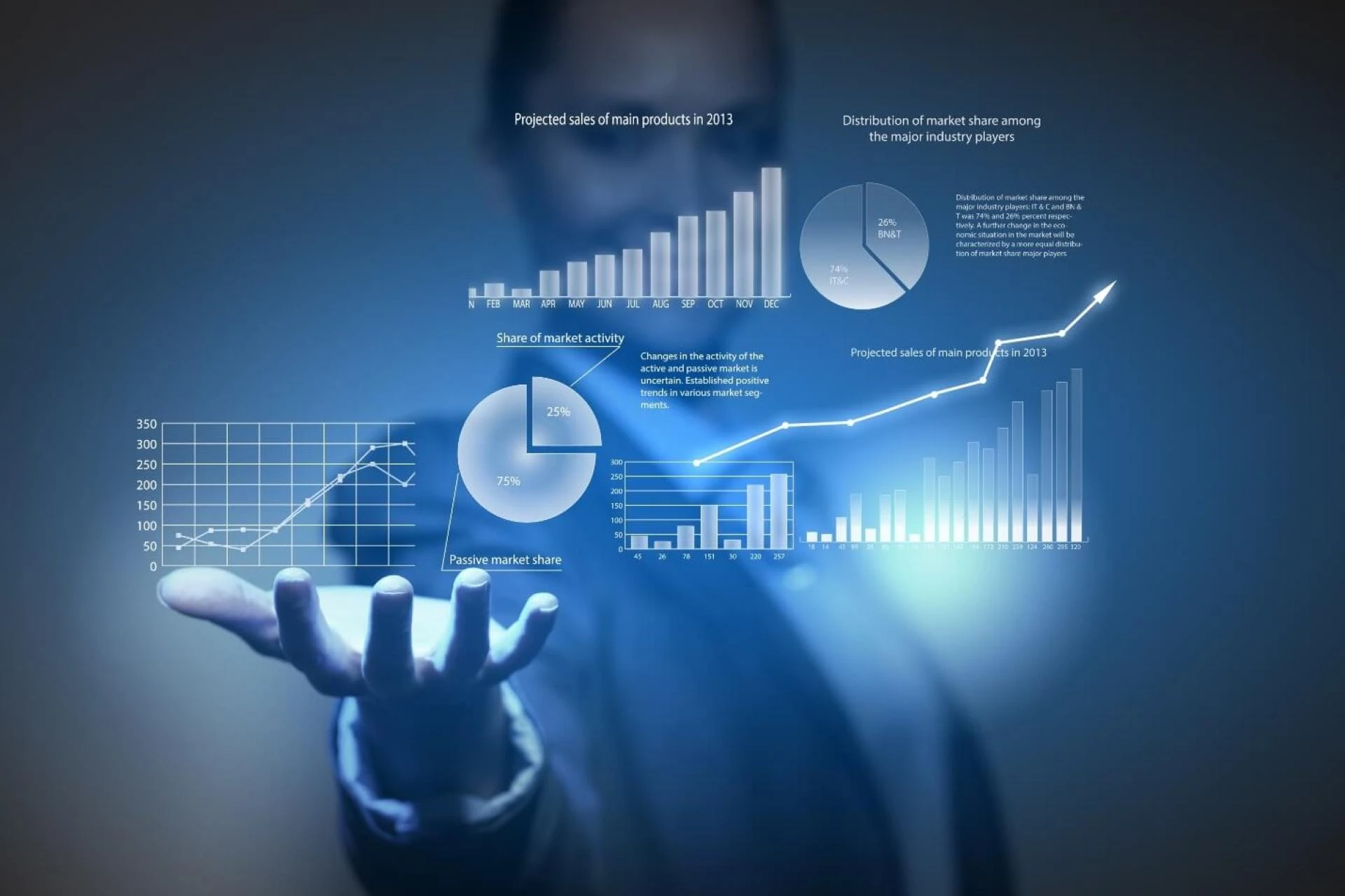 Culture & Mindset: Data-Driven Decision Making