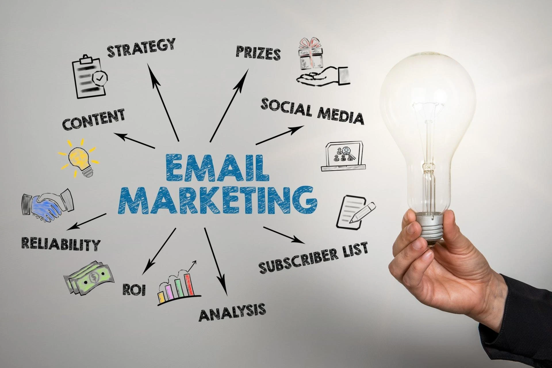 Email Marketing for B2B Sales & High-Deliverability Email Solutions: The Complete Guide for 2025