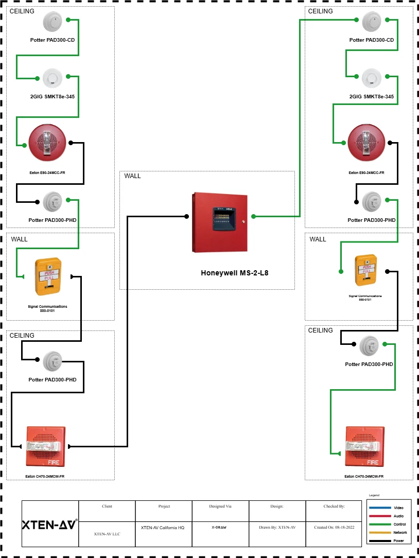 Whats Your Experience with Integrating Fire Alarm Systems with BMS