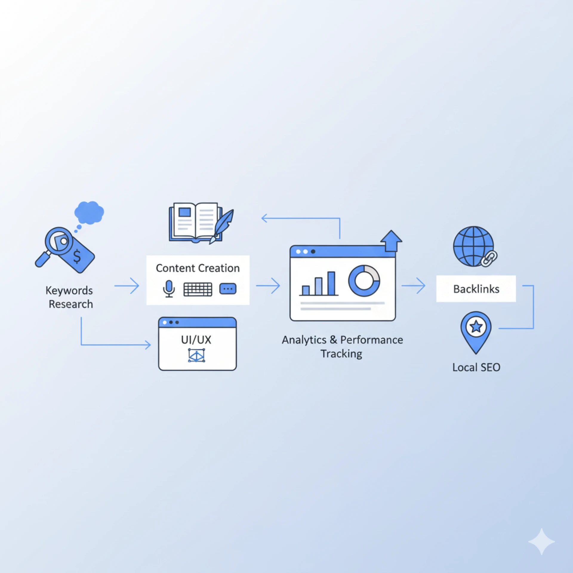 Growthwale: Building Honest Digital Growth for Local Businesses in India