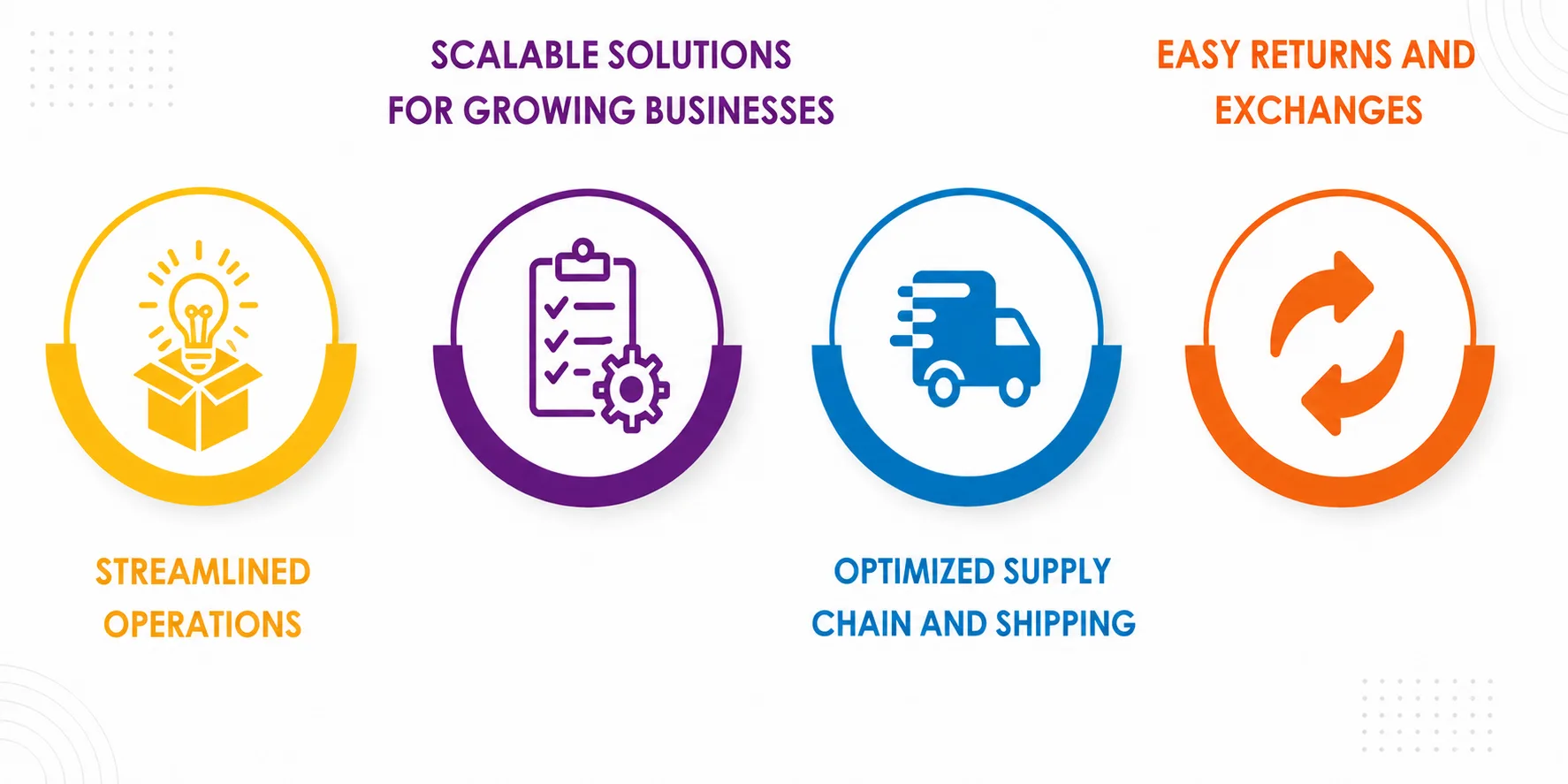 The Ultimate Guide To Order Processing Services For Ecommerce Businesses