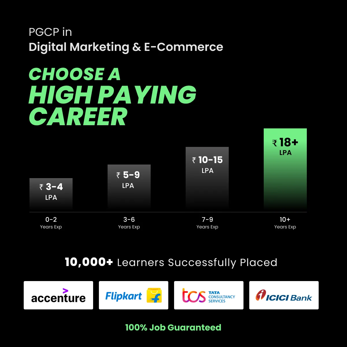 Dominate SEO, Ads & E-Commerce: Best Digital Marketing Institute’s Syllabus Exposed