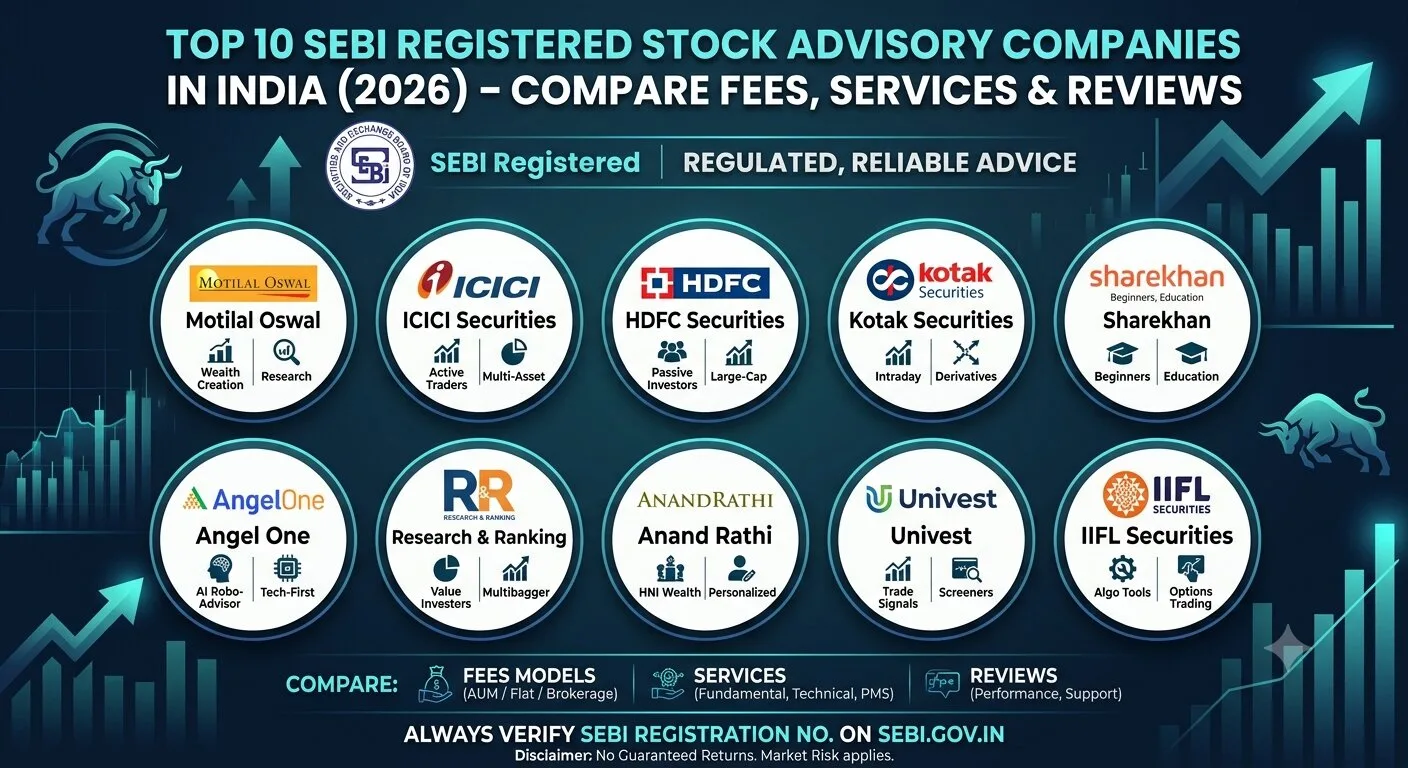 Top 10 SEBI Registered Stock Advisory Companies in India – Compare Fees, Services & Reviews