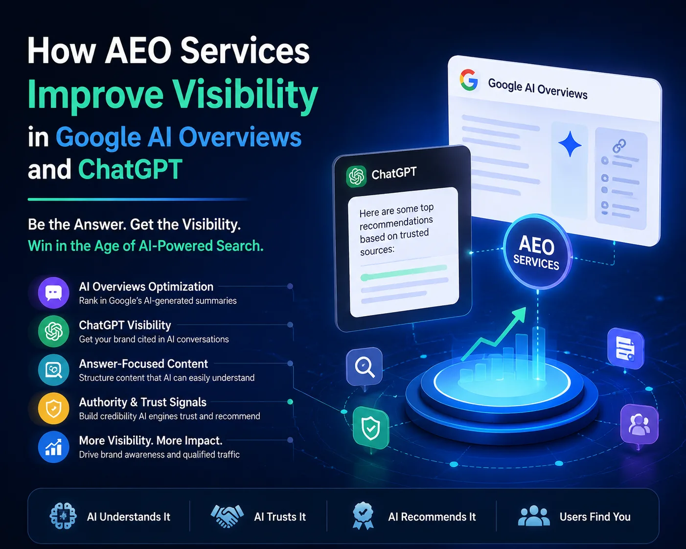 How AEO Services Improve Visibility in Google AI Overviews and ChatGPT