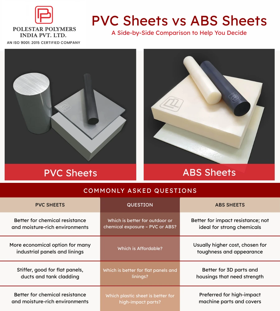 PVC vs ABS SHEETS