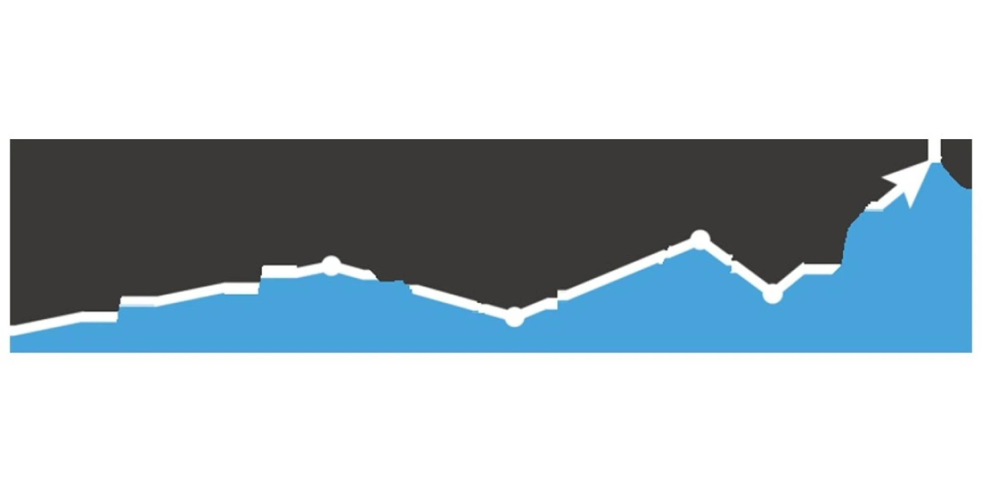 Itbmo Software