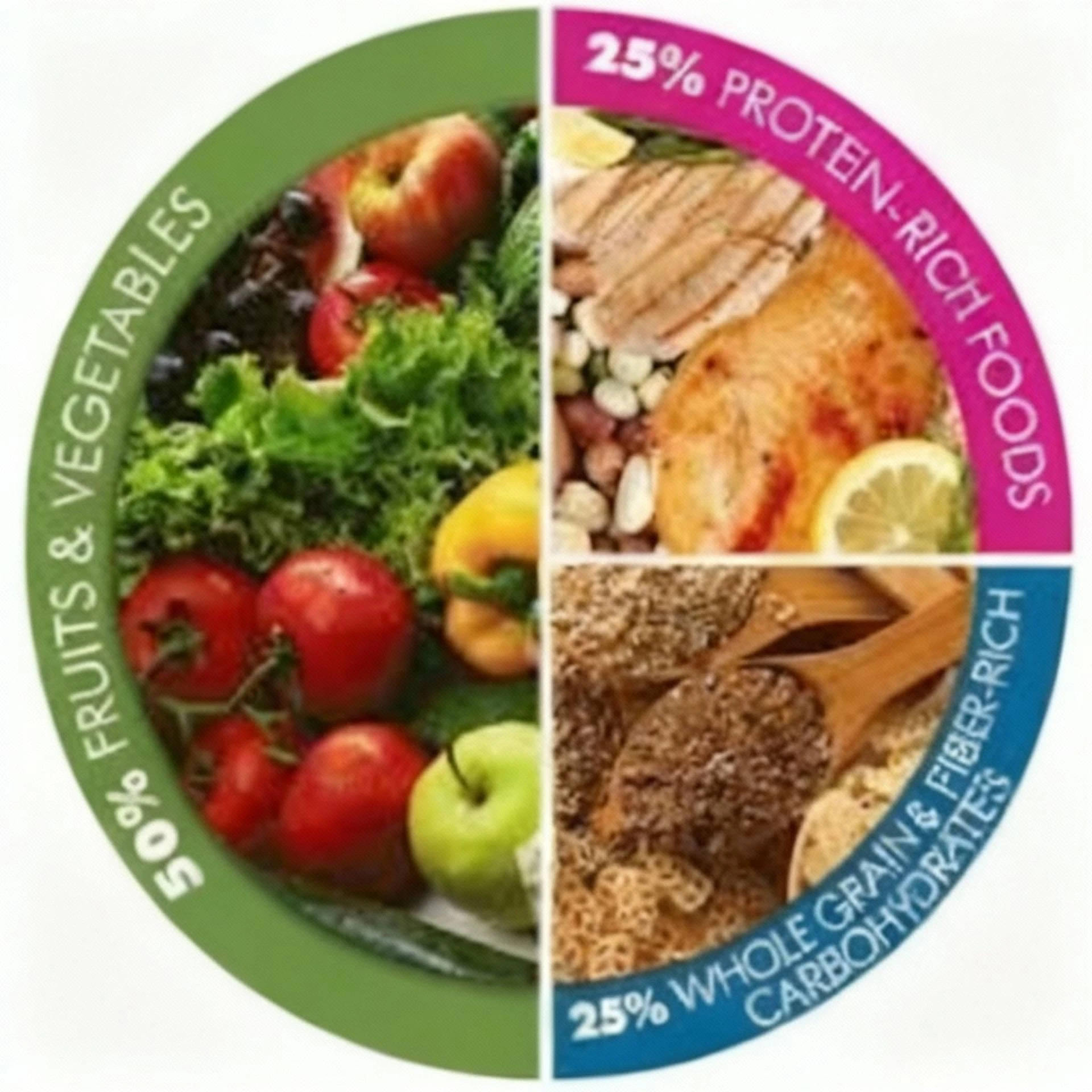 Nutrit Diet